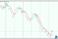 Laguerre Filter Metatrader 5