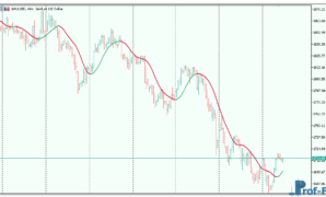 Laguerre Filter Metatrader 5