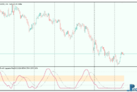 Laguerre RSI with Filter metatrader 5