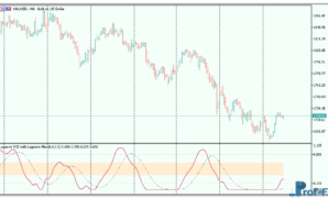 Laguerre RSI with Filter metatrader 5