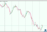 Leader EMA Metatrader 5