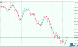 Leader EMA Metatrader 5