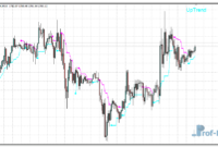 Legacy Trader metatrader 4