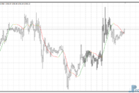 Linear Regression metatrader 4