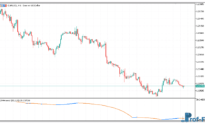 LSMA Trend Oscillator metatrader 5