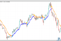 Omni Trend Metatrader 5