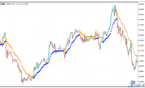 Omni Trend Metatrader 5