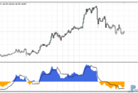 Price Action & Breakout mt4