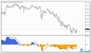 Price Action & Breakout MT4