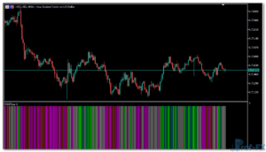 RSI Filter Bar MT5