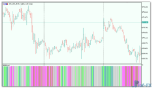 RSI Filter Bar MT5