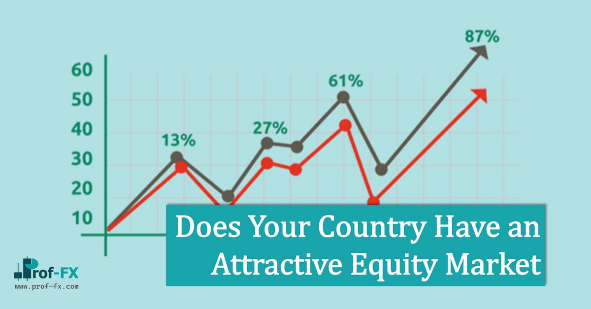 Does Your Country Have an Attractive Equity Market