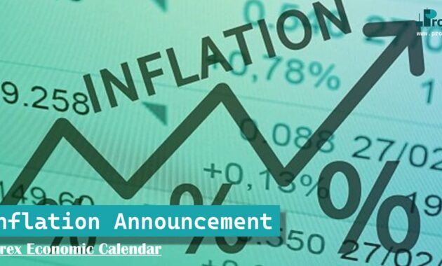 Inflation Announcement