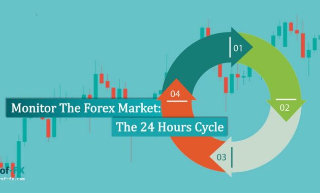 Monitor Forex Market 24 Hours Cycle