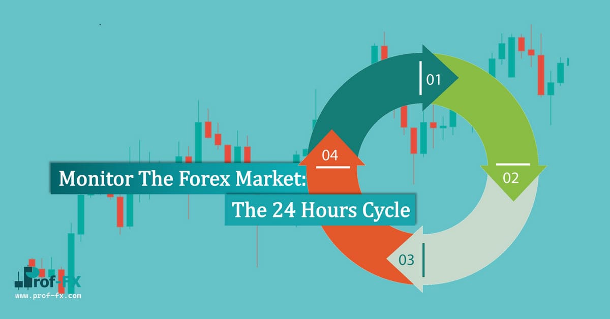 Monitor Forex Market 24 Hours Cycle