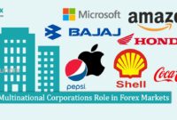 Multinational Corporations Role in Forex Markets