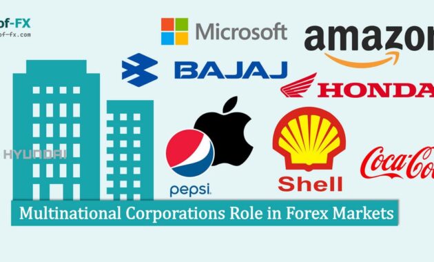 Multinational Corporations Role in Forex Markets