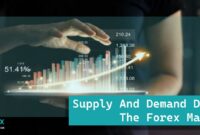 Supply And Demand Drive The Forex Market