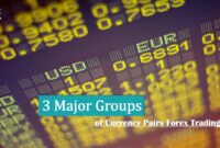 Three Major Groups currency pairs forex