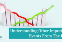 Understanding Other Important Events