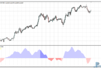 XB4 Indicator metatrader 4