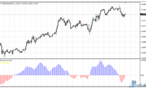 XB4 Indicator metatrader 4