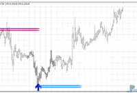 Lucky Reversal MT4 Indicator