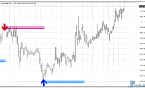 Lucky Reversal MT4 Indicator