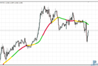 MA 3 Color metatrader 4