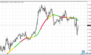 MA 3 Color metatrader 4