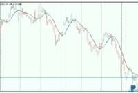 MA Ribbon metatrader 5