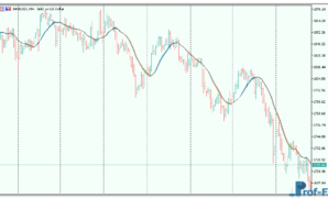 MA Ribbon metatrader 5