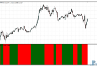 MACD Bars metatrader 4