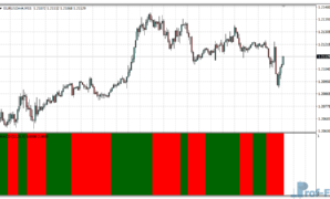 MACD Bars metatrader 4