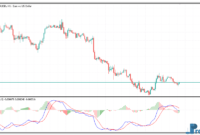 MACD Histogram metatrader 5