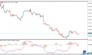 MACD Histogram metatrader 5