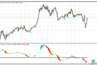 MACD Tape metatrader 4