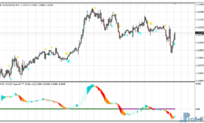 MACD Tape metatrader 4