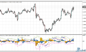 Market Way mt4