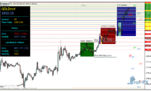 MDZ Price Action mt4