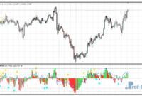 MFI RSI Divergence mt4