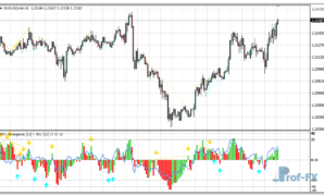 MFI RSI Divergence mt4