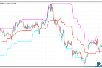 Middle Point Channel metatrader 5