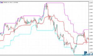 Middle Point Channel metatrader 5