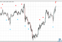 Momentum on Chart Signals mt4