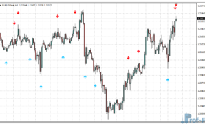 Momentum on Chart Signals mt4