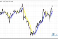 Moving Average Candlesticks mt4