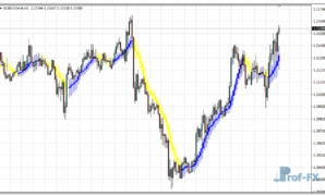 Moving Average Candlesticks mt4