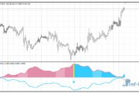 Moving MinMax metatrader 4