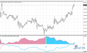 Moving MinMax metatrader 4